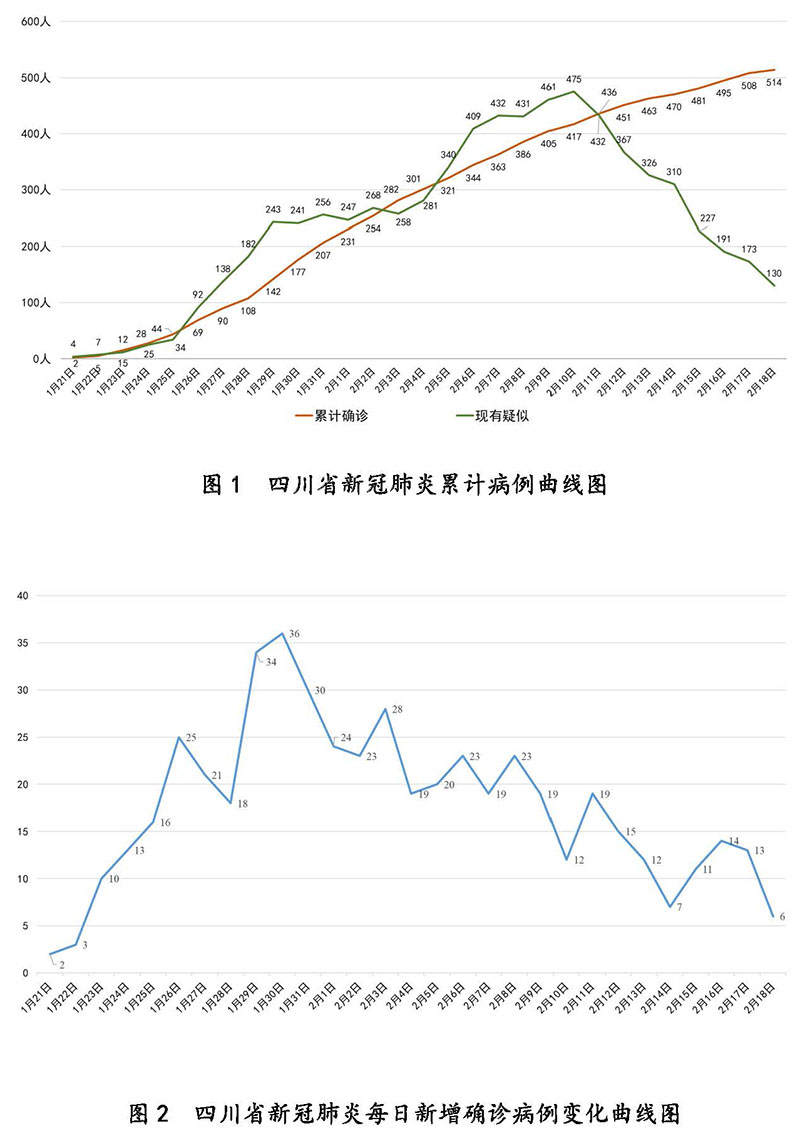 四川疫情最新数据消息今日热点,防控战线上的坚韧与希望 四川疫情最新数据消息今日热点,防控战线上的坚韧与希望