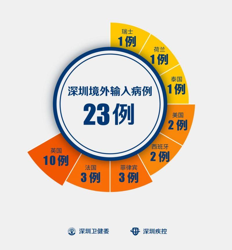 境外输入病例再添3例，31省区市疫情防控新动态与应对策略