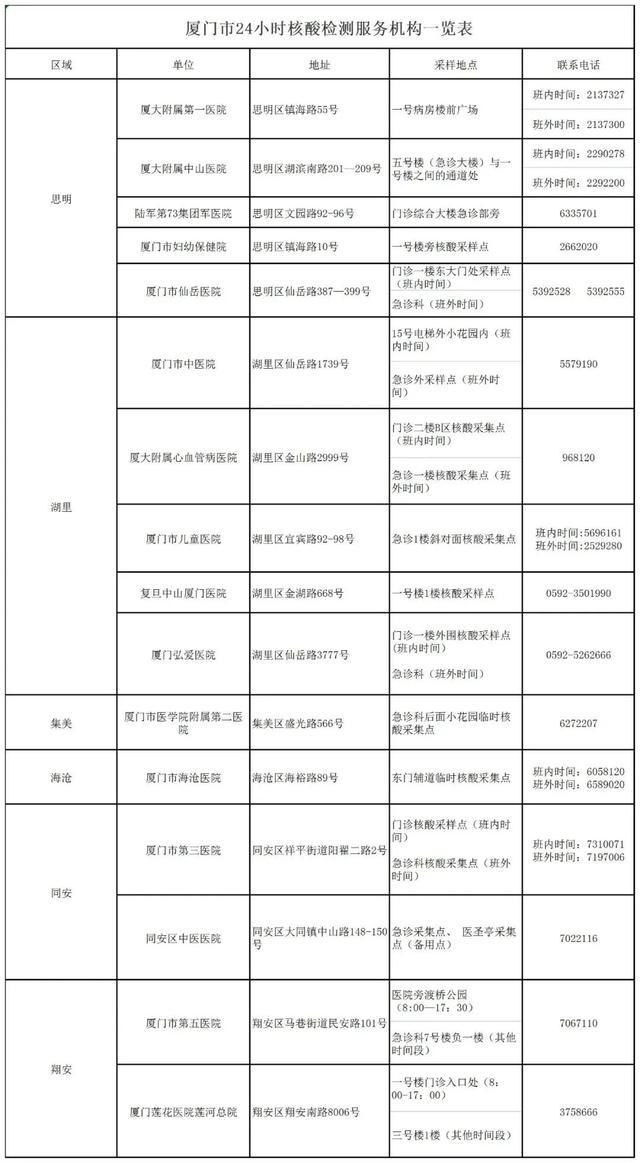 厦门新增18例确诊，今日热点深度解析
