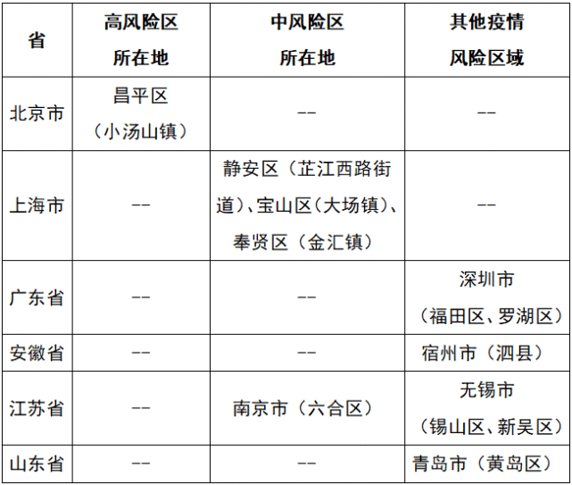 山东烟台新增一处中风险地区，今日热点揭秘