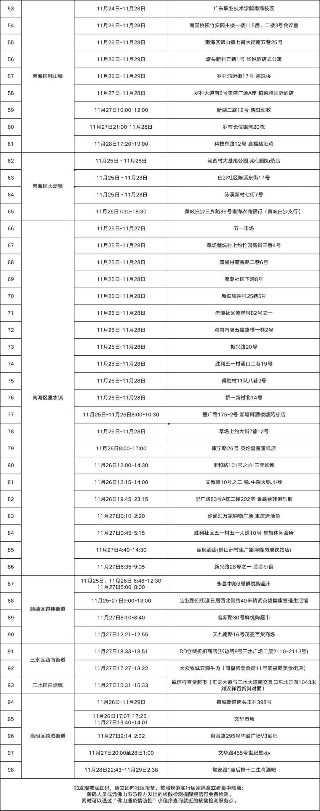 广东佛山疫情最新情况，今日热点深度解析与防控措施
