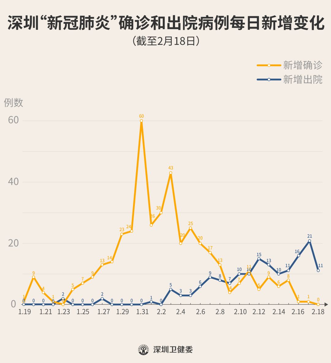 12月13日新增确诊76例，今日热点揭秘与深度分析