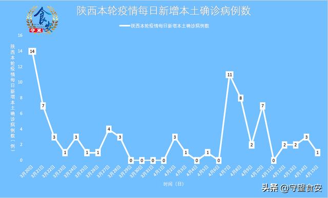 陕西新增1例本土确诊病例，今日热点揭秘与防控新动向