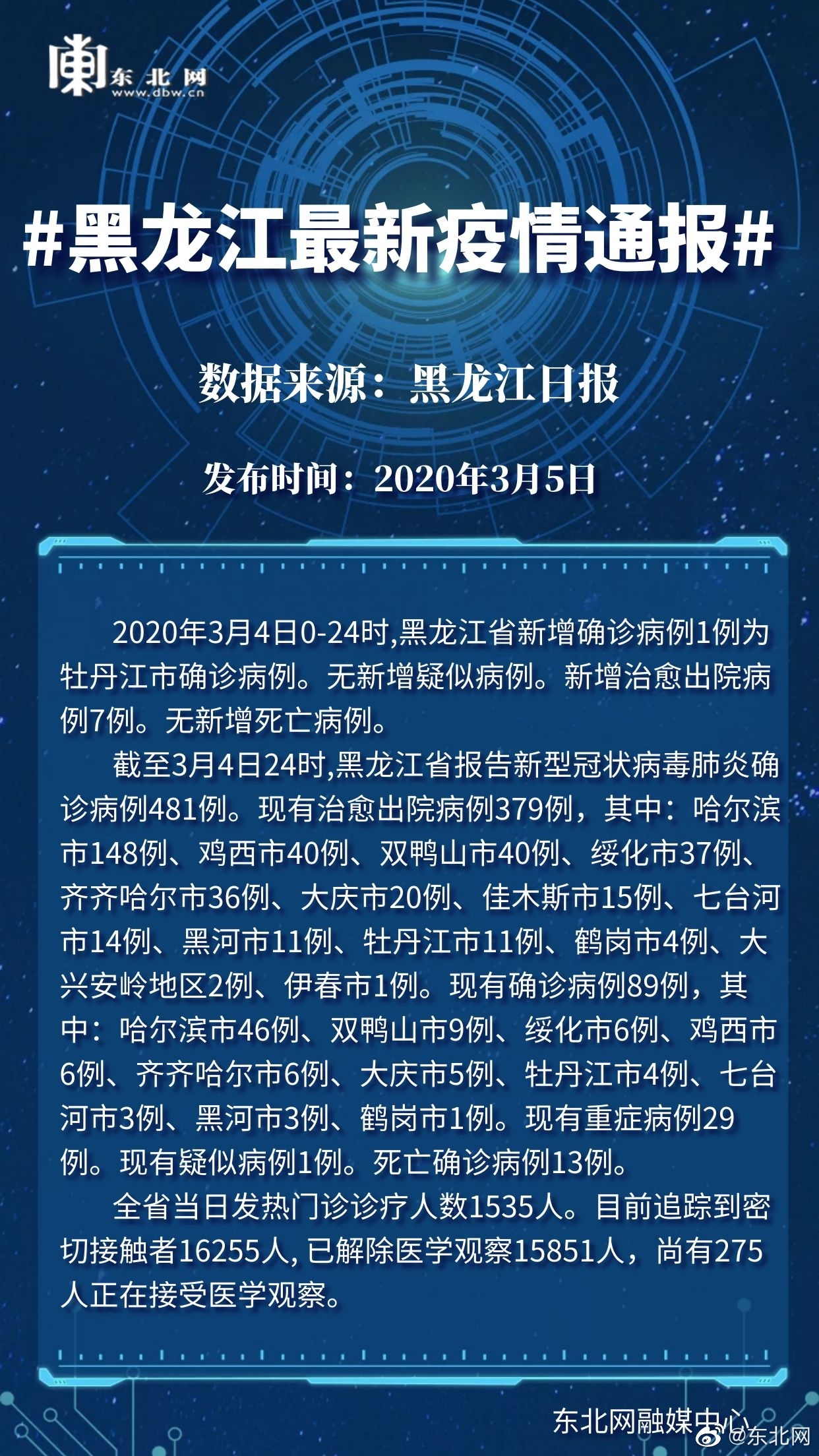 黑龙江今日疫情最新动态与热点解析