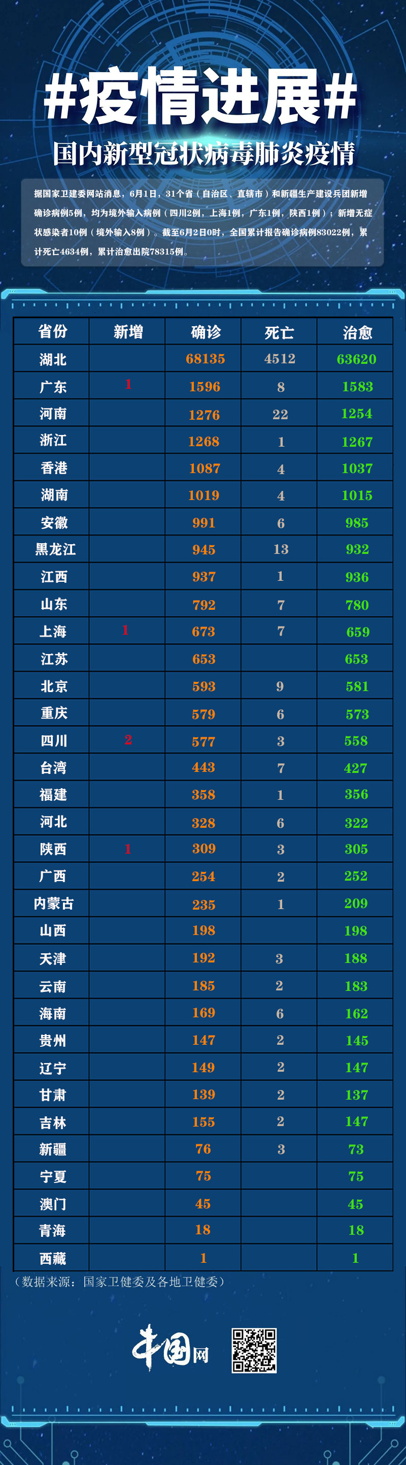 境外输入病例再添5例，31省区市今日疫情动态解析