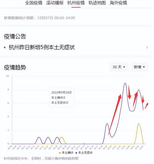 浙江杭州疫情最新消息,今日热点深度解析 浙江杭州疫情最新消息,今日热点深度解析