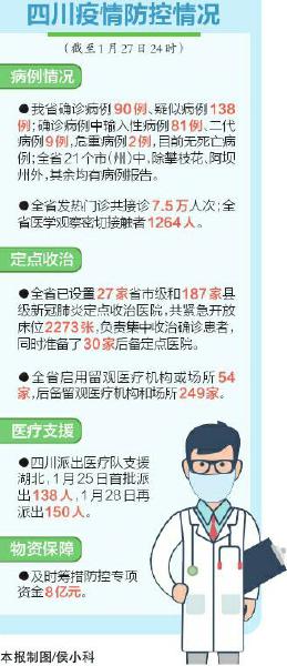 四川昨日新增省内感染者32例，疫情防控形势与应对措施