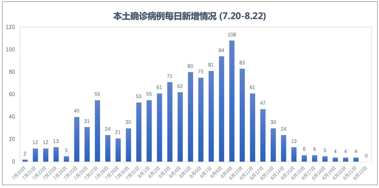今日热点,31省区市新增本土确诊61例——疫情防控形势再引关注 今日热点,31省区市新增本土确诊61例——疫情防控形势再引关注