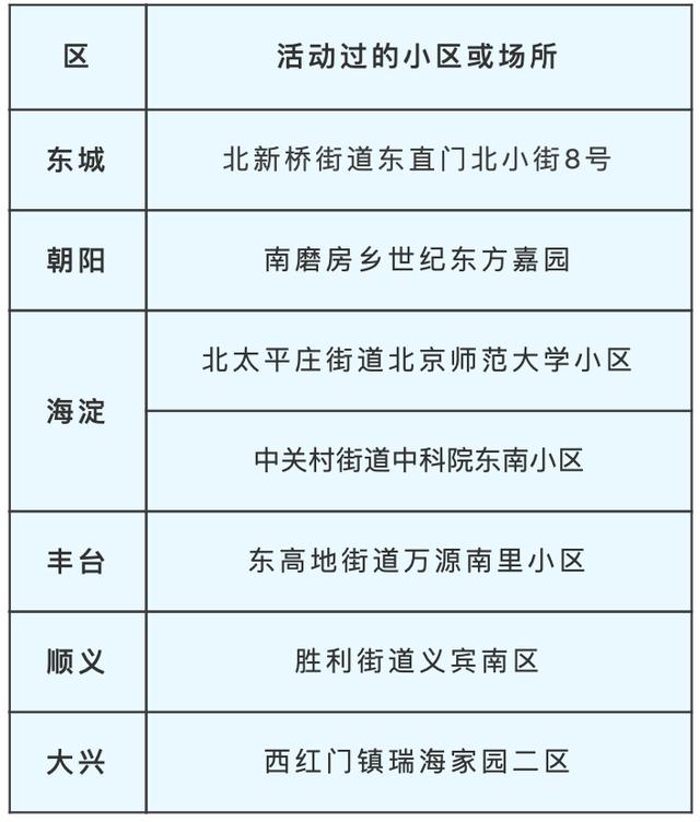 今日焦点北京疫情最新动态，确诊小区名单深度解析与防控措施解读